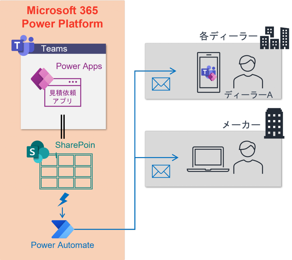 Power Platform 見積管理システム事例3