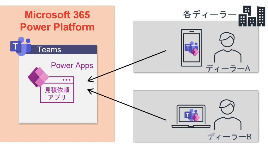 Power Platform 見積管理システム事例2