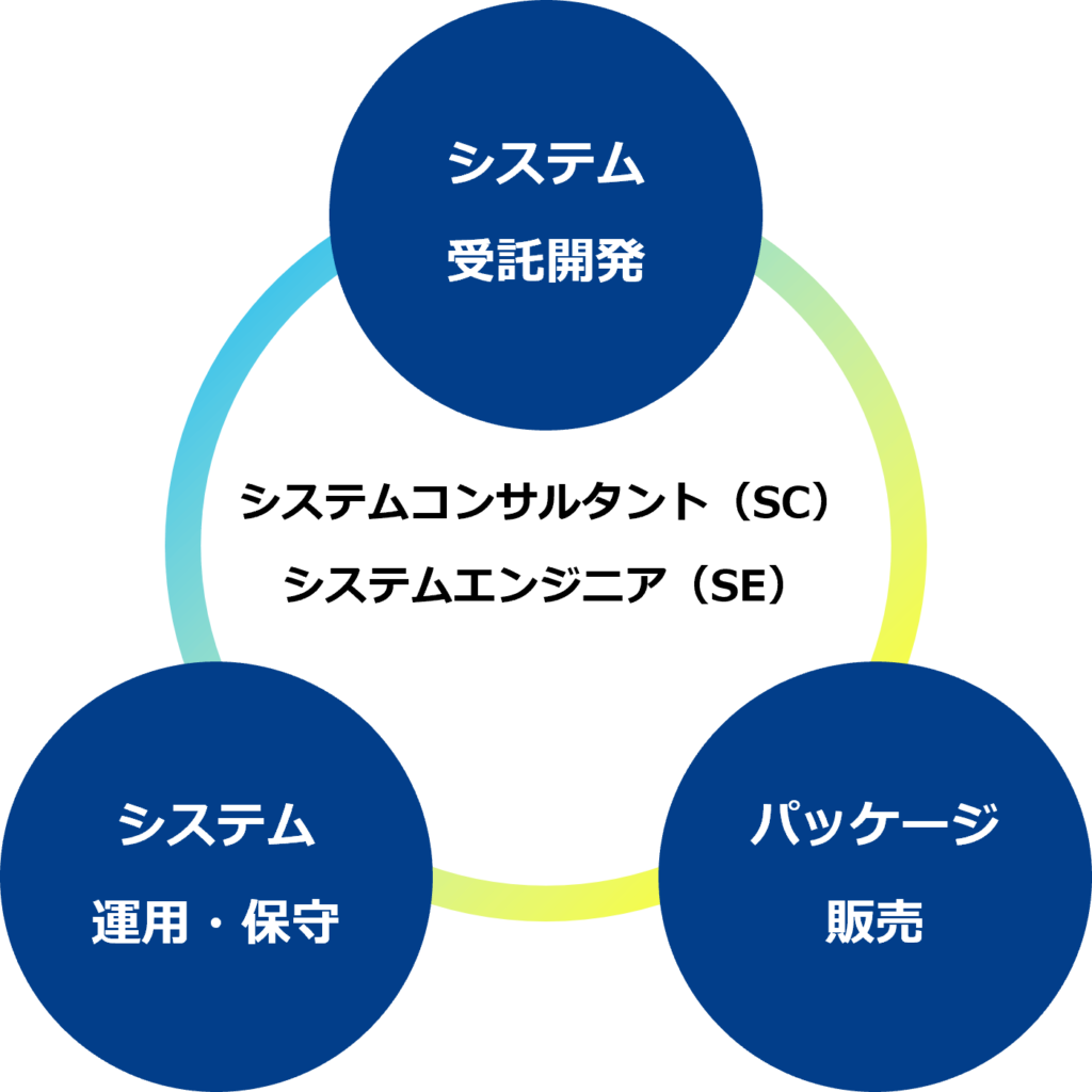 業務内容の紹介